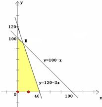 家具廠產品生產方案調整 基于市場調研的A、B、C型沙發生產策略
