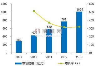 酒店行業(yè)O2O市場(chǎng)調(diào)研與現(xiàn)狀分析