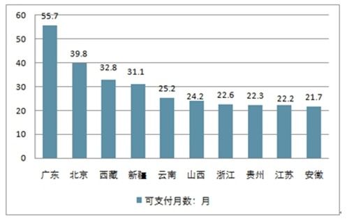 2020-2026年中國(guó)養(yǎng)老保險(xiǎn)行業(yè)全景調(diào)研與發(fā)展前景預(yù)測(cè)報(bào)告
