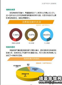 2015年市場(chǎng)調(diào)查報(bào)告標(biāo)準(zhǔn)格式與調(diào)研方法解析