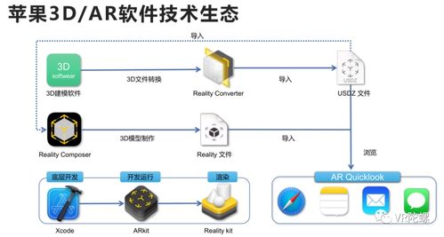 蘋果Vision Pro開啟新時(shí)代 計(jì)算機(jī)從2D到3D，三維內(nèi)容生態(tài)迎萬(wàn)億藍(lán)海